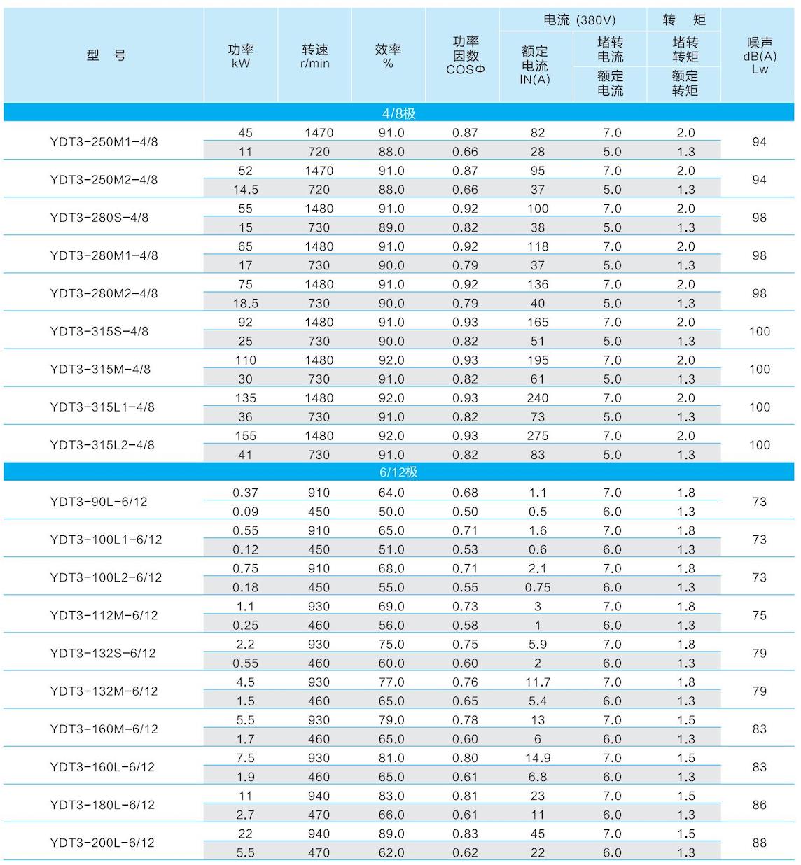 1. 通(tong)用(yong)電(dian)機(jī)-2023.1XX_47的(de)副本(ben).jpg